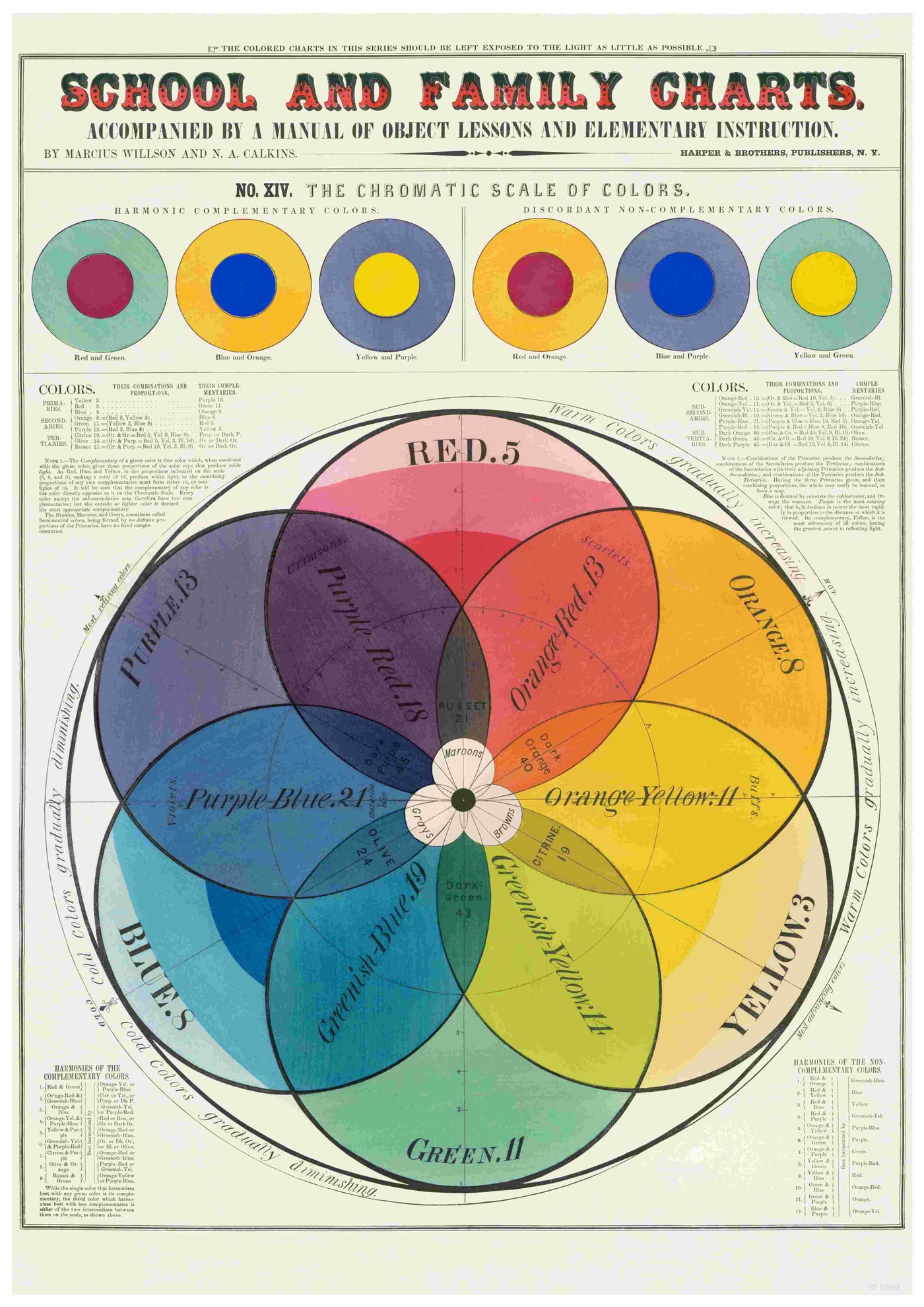 The Vintage Colour Chart by A3 057 features a chromatic color scale printed on high-quality 250gsm Satin Paper. At the center of this vintage educational chart is a circular Venn diagram that showcases overlapping primary, secondary, and tertiary colors. This A3 poster also includes additional color wheels and explanatory text.