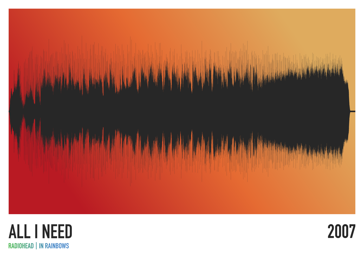 A black soundwave of Radiohead’s “All I Need” appears on a red-yellow gradient, with the song title, band name, album, and 2007 below. Product: All I Need (Radiohead) Soundwave by Blue Dog Posters.