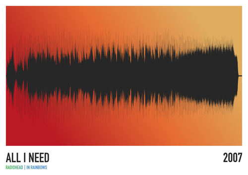 A black soundwave of Radiohead’s “All I Need” appears on a red-yellow gradient, with the song title, band name, album, and 2007 below. Product: All I Need (Radiohead) Soundwave by Blue Dog Posters.