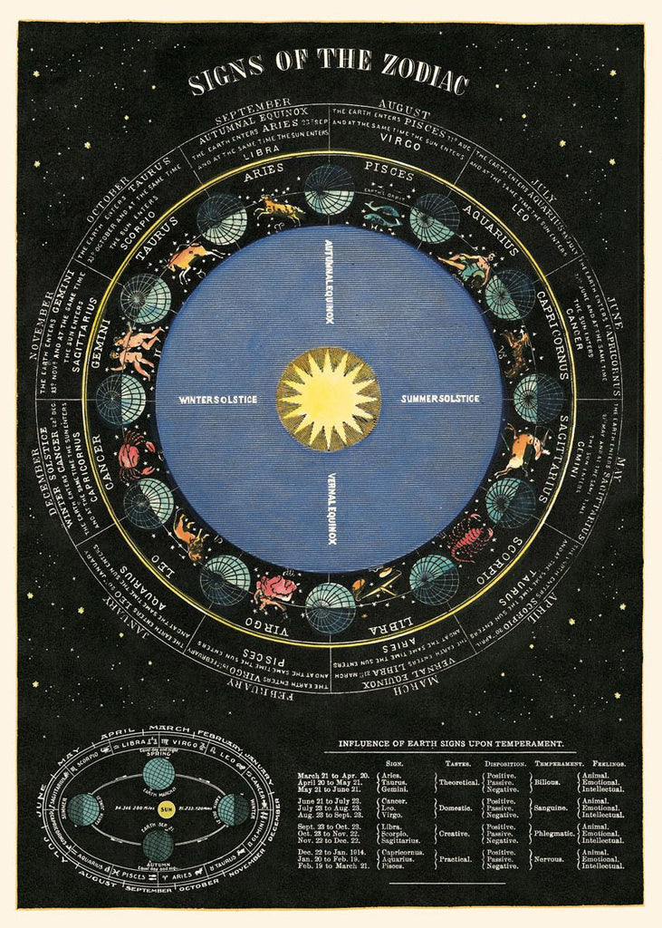 Astrological Chart Poster Wrap Blue Dog Posters