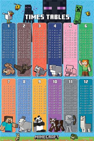 Introducing the "Minecraft - Times Tables" from EDU 009 – a vibrant and colorful multiplication chart themed after "Minecraft." This educational tool covers numbers 1 to 12, each displayed in a separate, eye-catching rectangular box. The tables are surrounded by popular "Minecraft" characters such as Enderman, Creeper, Steve, Alex, animals, and other creatures. As part of our Educational Collection, this chart is printed on premium 150gsm gloss paper for added durability and shine.