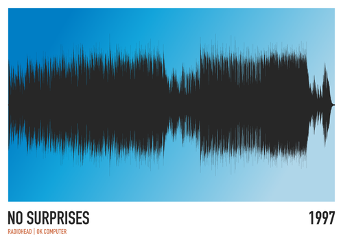 The No Surprises (Radiohead) Soundwave by Blue Dog Posters features a black audio waveform set on a blue gradient background, with the song title and year 1997 labeled at the bottom.