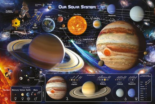 A colorful infographic detailing the Solar System. This science-themed poster, branded as EDU 038 Solar System, includes illustrations of the Sun and planets with their names labeled, diagrams, and additional information about celestial bodies, space missions, and notable astronomical instruments in space.