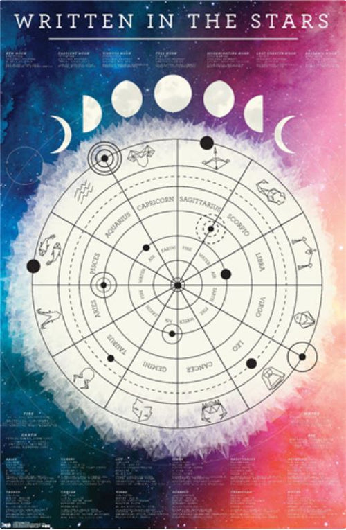 An astrological chart featuring zodiac symbols arranged on a circular grid, with each segment labeled by zodiac sign. Above the chart, the phases of the moon appear against a vibrant cosmic background. This alternative poster, titled "Astrological Chart - Written in the Stars" from ALT 026, is printed on premium 150gsm gloss paper.