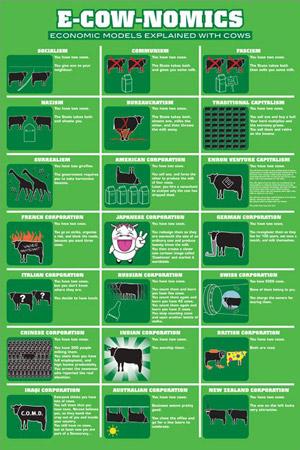 E-Cow-Nomics Large - Regular Posters