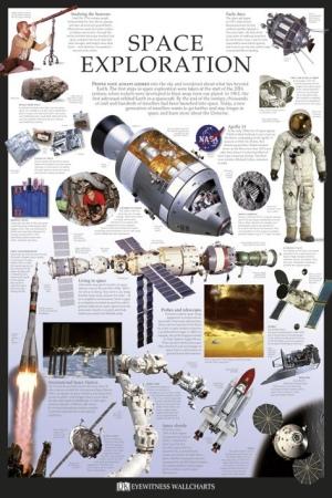 Space Exploration Large - Regular Posters