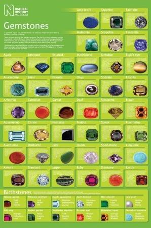 Gemstones Large - Regular Posters