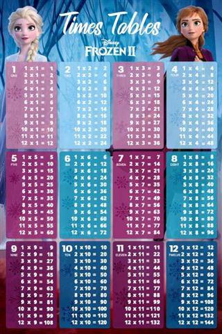 Frozen II - Times Tables Large - Regular Posters