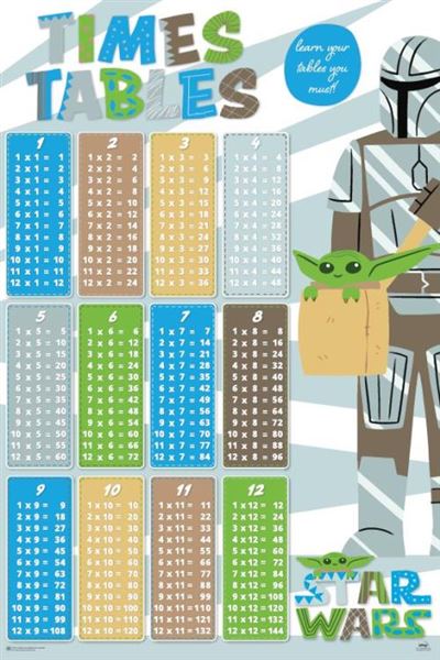 A colorful times tables chart featuring multiplication tables from 1 to 12, each in separate sections with different colored backgrounds. Part of our Educational Collection, this Star Wars: The Mandalorian Times Tables by EDU 030 also includes characters resembling ones from Star Wars, including one with green skin and large ears.