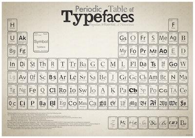 Periodic Table Small - A3 Posters
