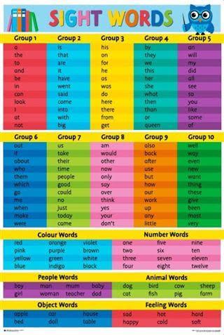 Sight Words - Primary School Large - Regular Posters