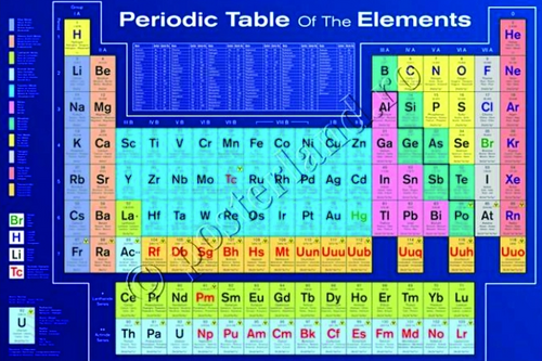 A colorful periodic table of the elements, this Periodic Table of Chemicals by EDU 039 poster shows elements in different shades for various groups and categories. Arranged by atomic number, with group numbers at the top and periods on the left side, some element symbols appear in white text. Perfect for school basics posters.