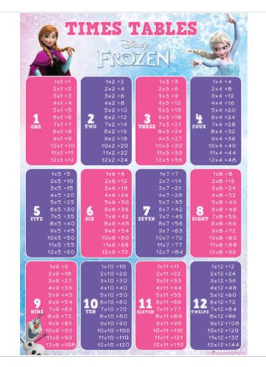 A colorful "Frozen" themed times tables chart with characters from the movie. This EDU 025 Frozen Times Tables lists multiplication tables from 1 to 12 in a grid format, printed on Premium 150gsm gloss paper. Each table is in a rectangular box with different colors: pink for odd numbers and purple for even numbers. A perfect addition to the Educational Collection!