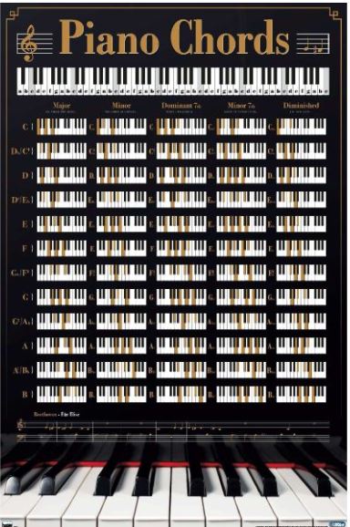 The Reinders - Piano Keys poster from EDU 047 displays a comprehensive collection of piano chords, including Major, Minor, Dominant 7th, Minor 7th, and Diminished chords for all keys from C to B. Beneath this educational array is an image of a piano keyboard. The chart features a striking black background with gold and white lettering on premium 150gsm gloss paper.