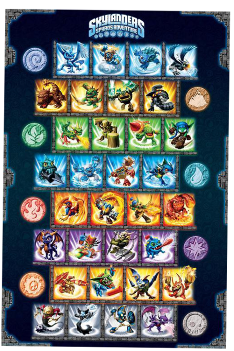 A vibrant Gaming Poster titled "Skylanders Spyro's Adventure Characters" by GAM, displaying characters from the game organized in a grid. Each row is themed by elemental powers such as water, earth, air, fire, magic, tech, undead, and life. The poster is printed on premium 150gsm gloss paper with the Skylanders logo prominently featured at the top.
