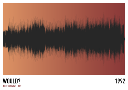 The Would? (Alice in Chains) Soundwave by Blue Dog Posters features a black soundwave over an orange-brown gradient, “WOULD? ALICE IN CHAINS | DIRT” at the bottom left, and “1992” at the right—a must-have for music poster fans.