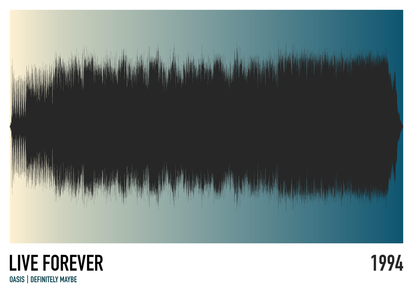 The Live Forever (Oasis) Soundwave by Blue Dog Posters features a soundwave graphic with a beige-to-blue gradient background and "1994" text, perfect for music lovers and fans of the iconic Definitely Maybe track.