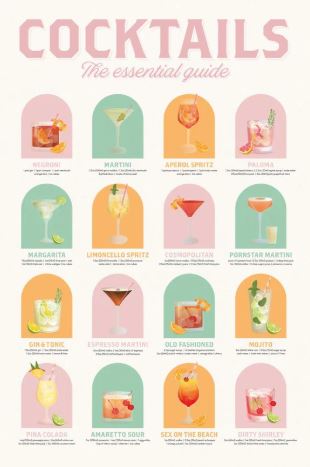 The Cocktails - Essential Guide by ALT 007 is a vibrant poster featuring 15 illustrated cocktails—like Martini, Margarita, Mojito, and Piña Colada—on pastel backgrounds, printed on premium 150gsm gloss paper for a standout finish.