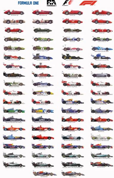The SPO 042 "F1 Through the Years" poster displays side views of Formula One cars by era and sponsor, illustrating F1 design evolution—printed vertically on premium gloss paper for vibrant, stunning detail.