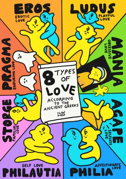 The "8 Types of Love Archival Print by Inner Baby" from Blue Dog Posters features playful illustrated pairs for each Greek love type—perfect as colorful art prints to brighten up any Melbourne home.