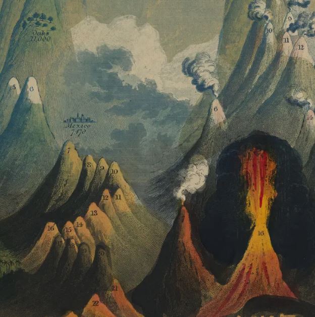 Introducing the Mountains Poster Wrap by Blue Dog Posters: This vintage illustration features multiple volcanoes, each labeled with numbers. Some of the volcanoes are erupting with smoke, and one showcases a visible lava flow. The image captures mountain landscapes adorned with scattered clouds and terrain labels indicating heights in feet. Ideal for use as a Geography poster or as decorative paper for gift wrap.