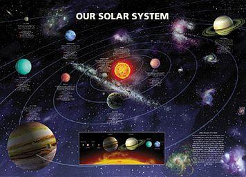 Solar System Planets Large - Regular Posters