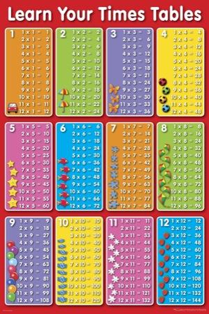 Times Tables Large - Regular Posters