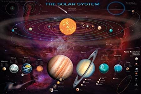 Illustrated diagram of the solar system, showcasing the sun at the center with orbits of planets, dwarf planets, and other celestial objects. This science-themed poster features labeled planets with images, like Jupiter's prominent bands and Saturn's rings, making it a valuable addition to any educational collection. The Solar System Planets from EDU 046 is perfect for this purpose.